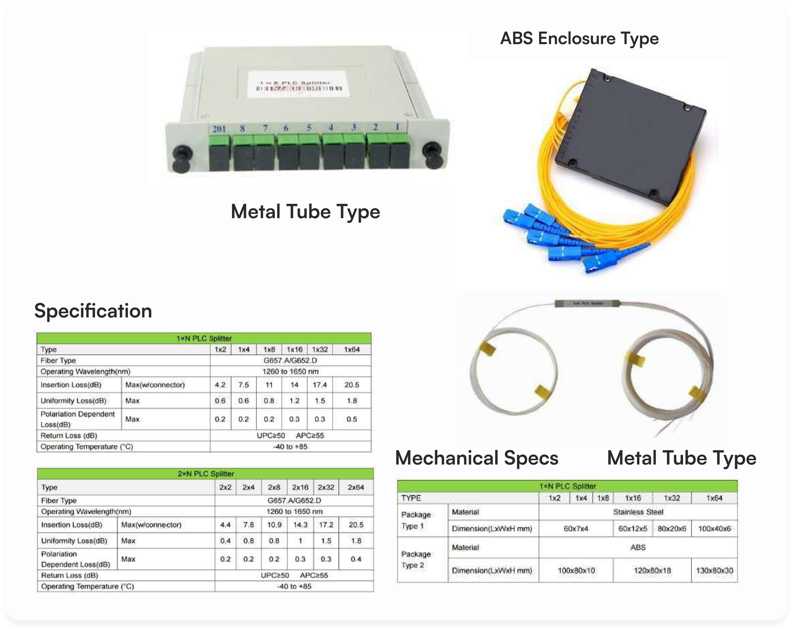 PLC Splitter Types & Specifications
